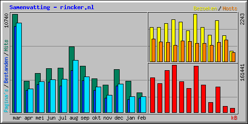 Samenvatting - rincker.nl
